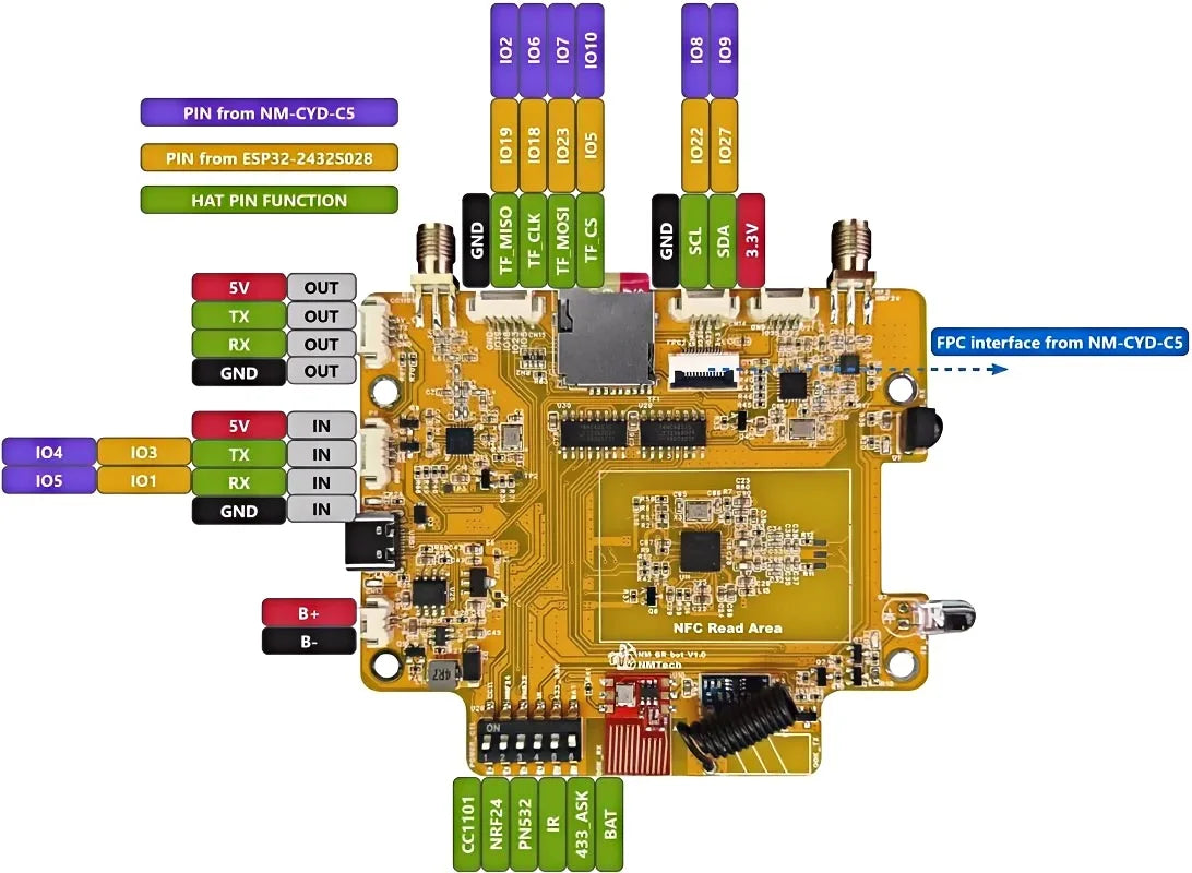 ESP32-C5 with 5GHz Wi-Fi 6 BLE 5.3 ZigBee3.0 Thread 1.3 2.8″ TFT LCD Touchscreen support NM-RF-HAT 16MB FIash 8MB PSRAM OpenClaw
