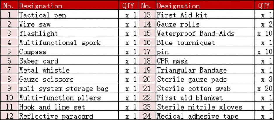 Survival First Aid Kit Survival Full Set Molle Outdoor Gear Emergency Kits Trauma Bag Camping Hiking IFAK Adventures EDC